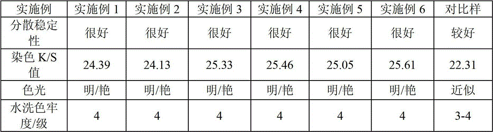 A kind of environment-friendly liquid bromoindigo dye composite additive additive and preparation method thereof