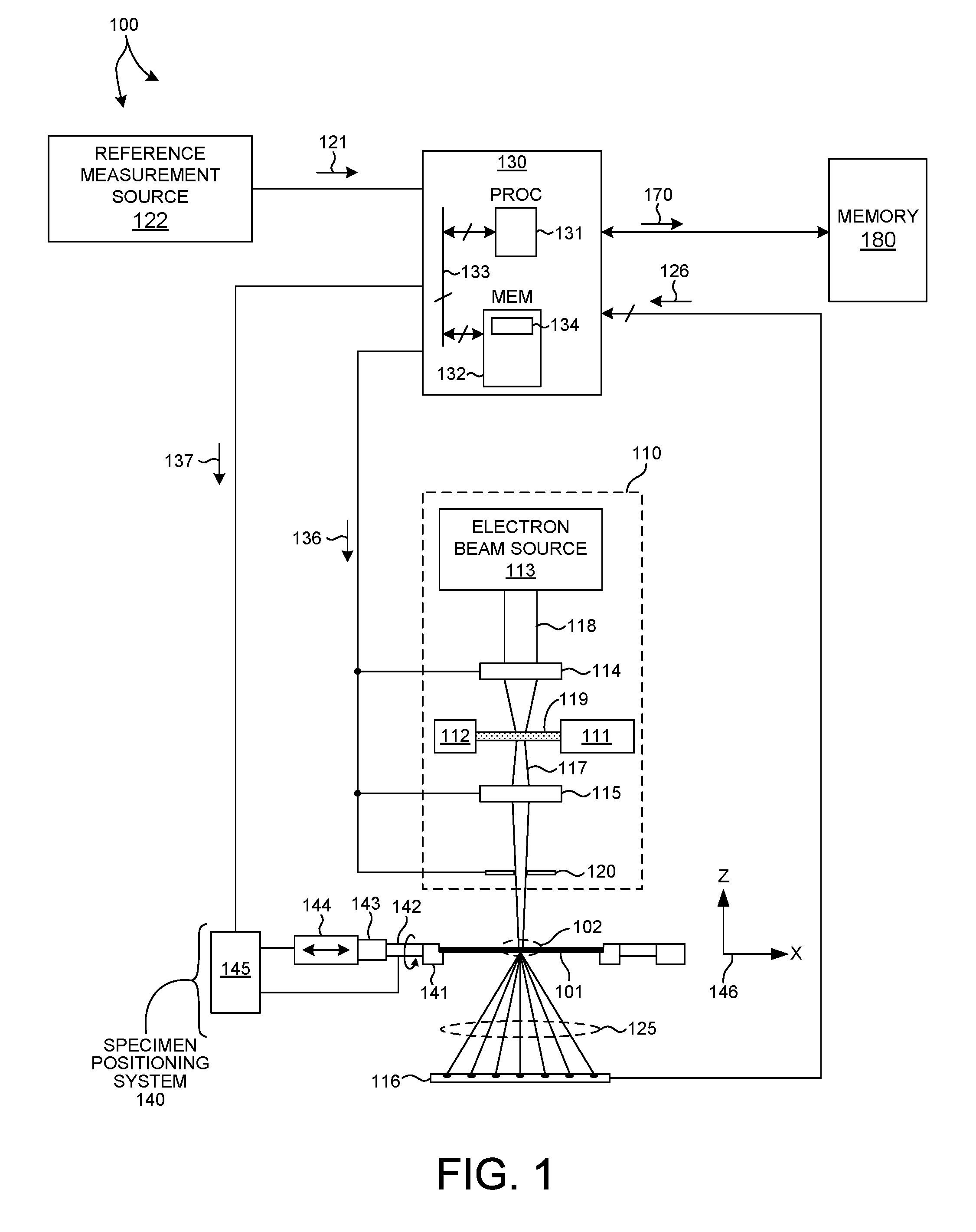 Measurement System Optimization For X-Ray Based Metrology