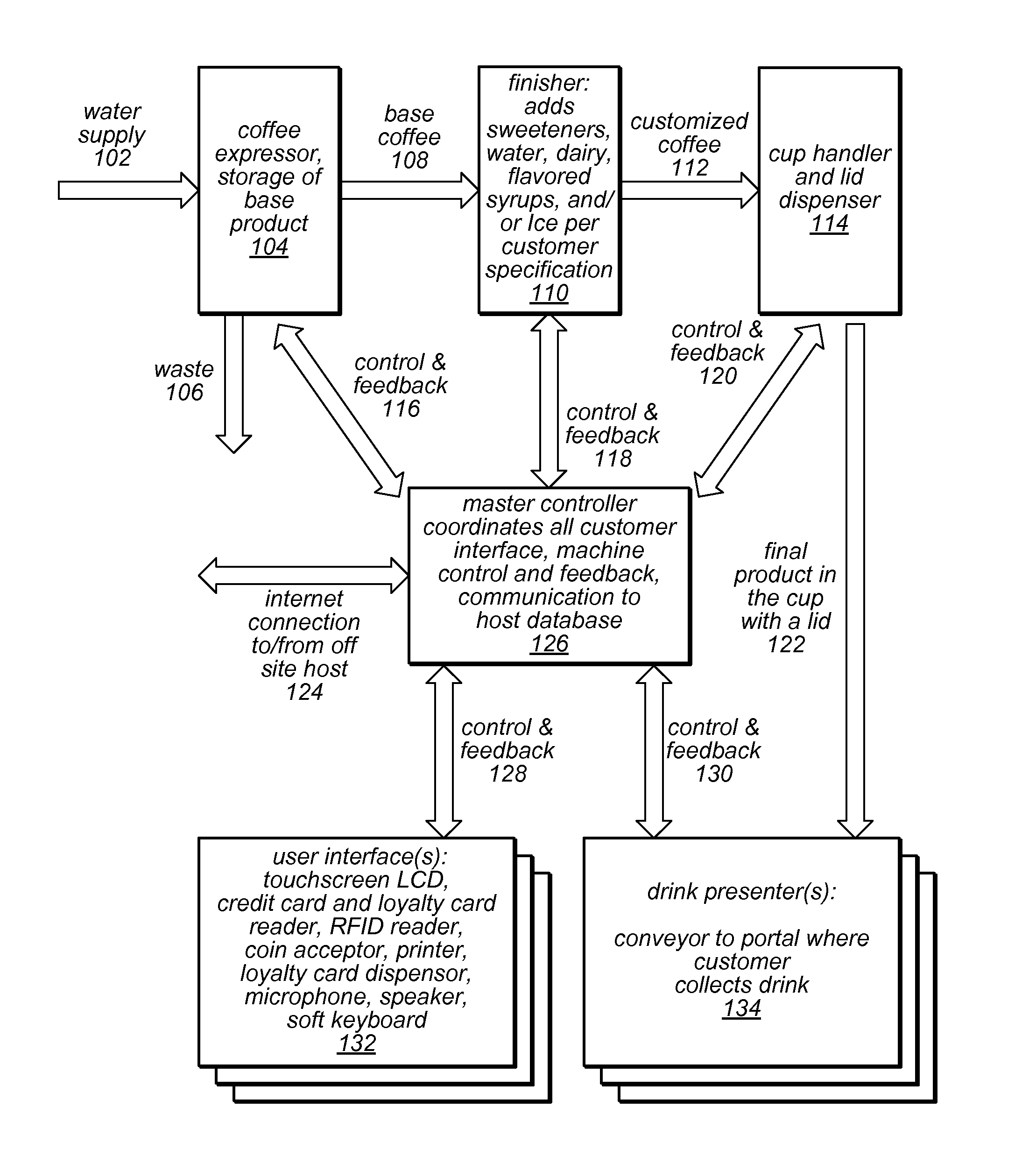 Apparatus and Method for Brewed and Espresso Drink Generation