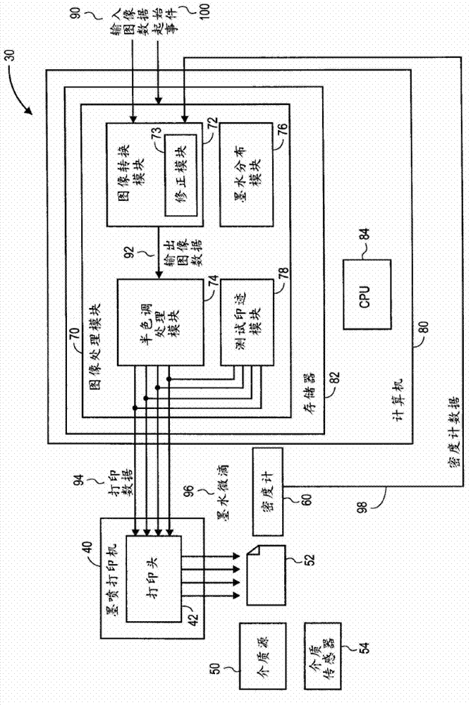 Inkjet print calibration using test patches and densitometer