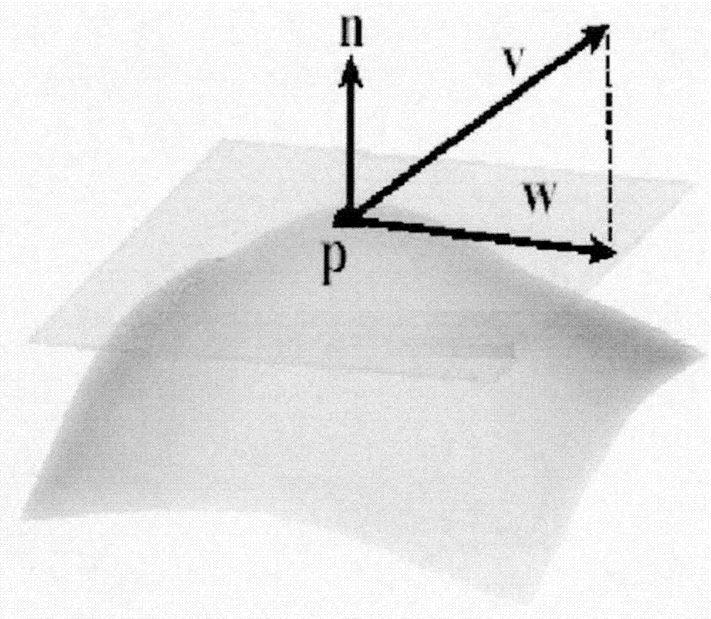 Cultural relic line graph drawing method based on vision-dependent curvature estimation