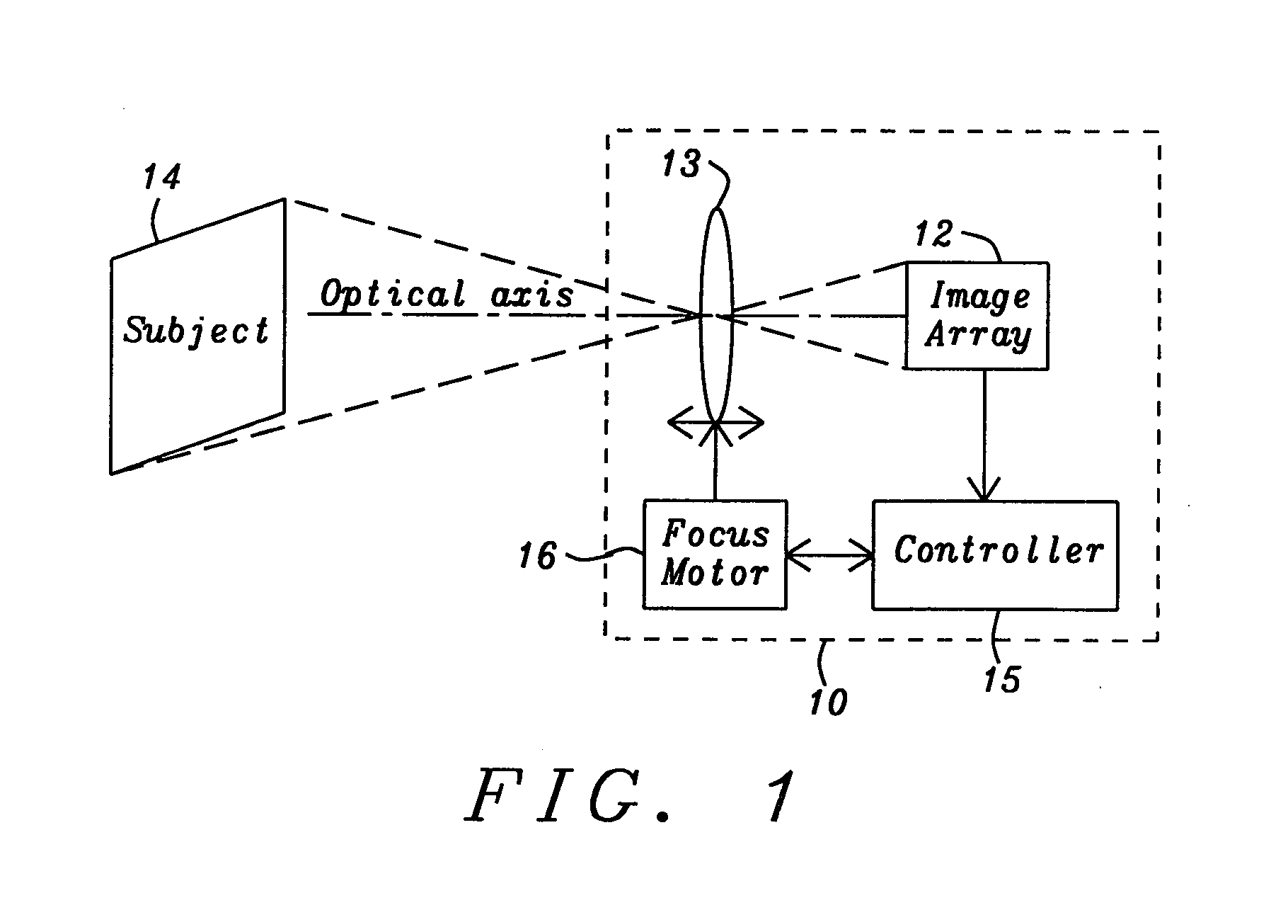 Method to determine auto focus of a digital camera