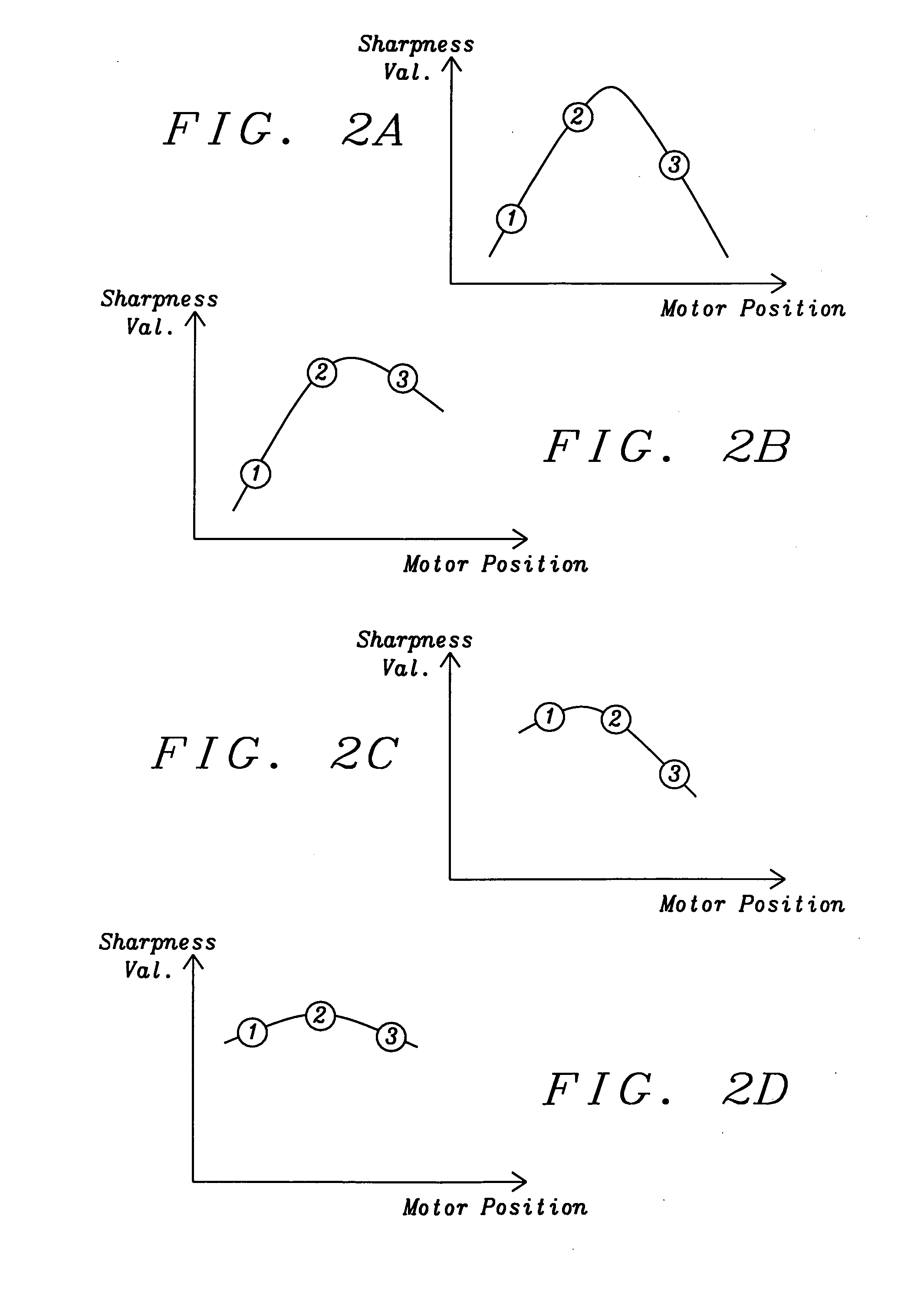 Method to determine auto focus of a digital camera