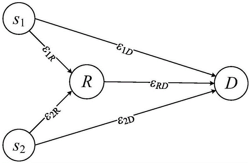 Two-dimensional distribution design method for distributed fountain code