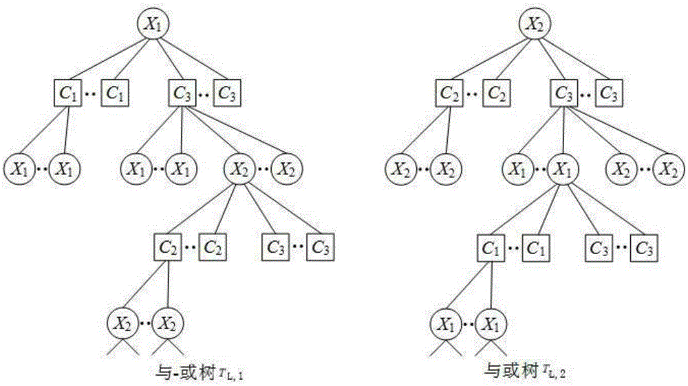 Two-dimensional distribution design method for distributed fountain code