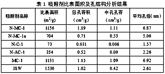 Resource utilization method of residual kettle tar in phenylenediamine production