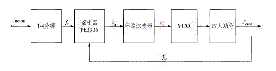 DDS (direct digital synthesis) type ultra-wide band frequency-modulated signal generating circuit and method