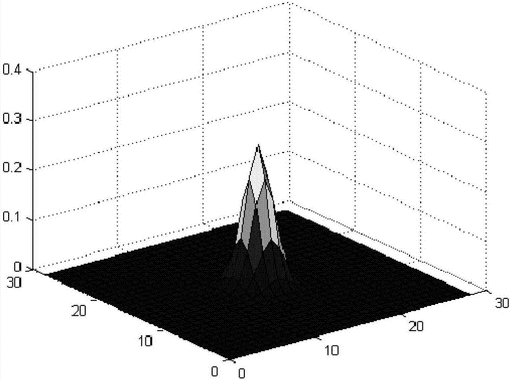 Fabric defect detection and classification method based on unsupervised segmentation and ELM (Extreme Learning Machines)