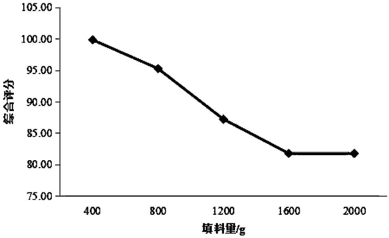 Preparation method of Yinqiao powder ultrafine powder