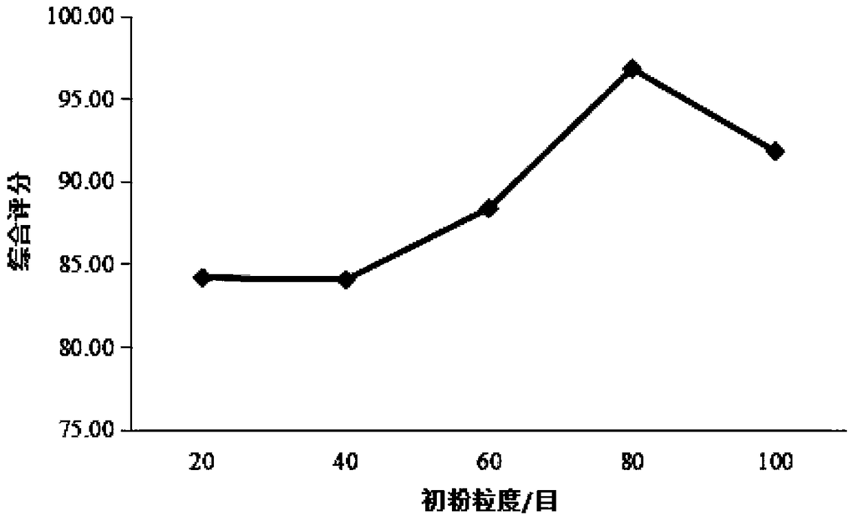 Preparation method of Yinqiao powder ultrafine powder