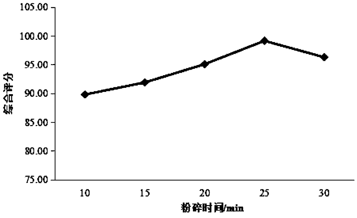 Preparation method of Yinqiao powder ultrafine powder