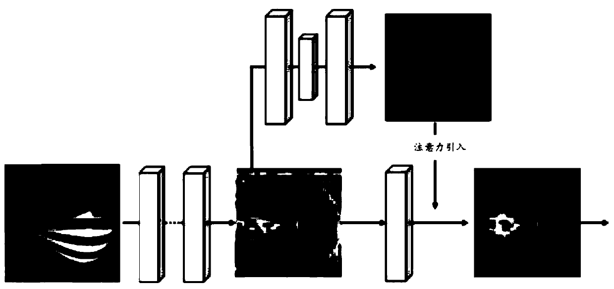 Eye image segmentation method and device based on prior information, equipment and medium