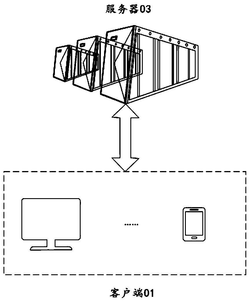 Eye image segmentation method and device based on prior information, equipment and medium