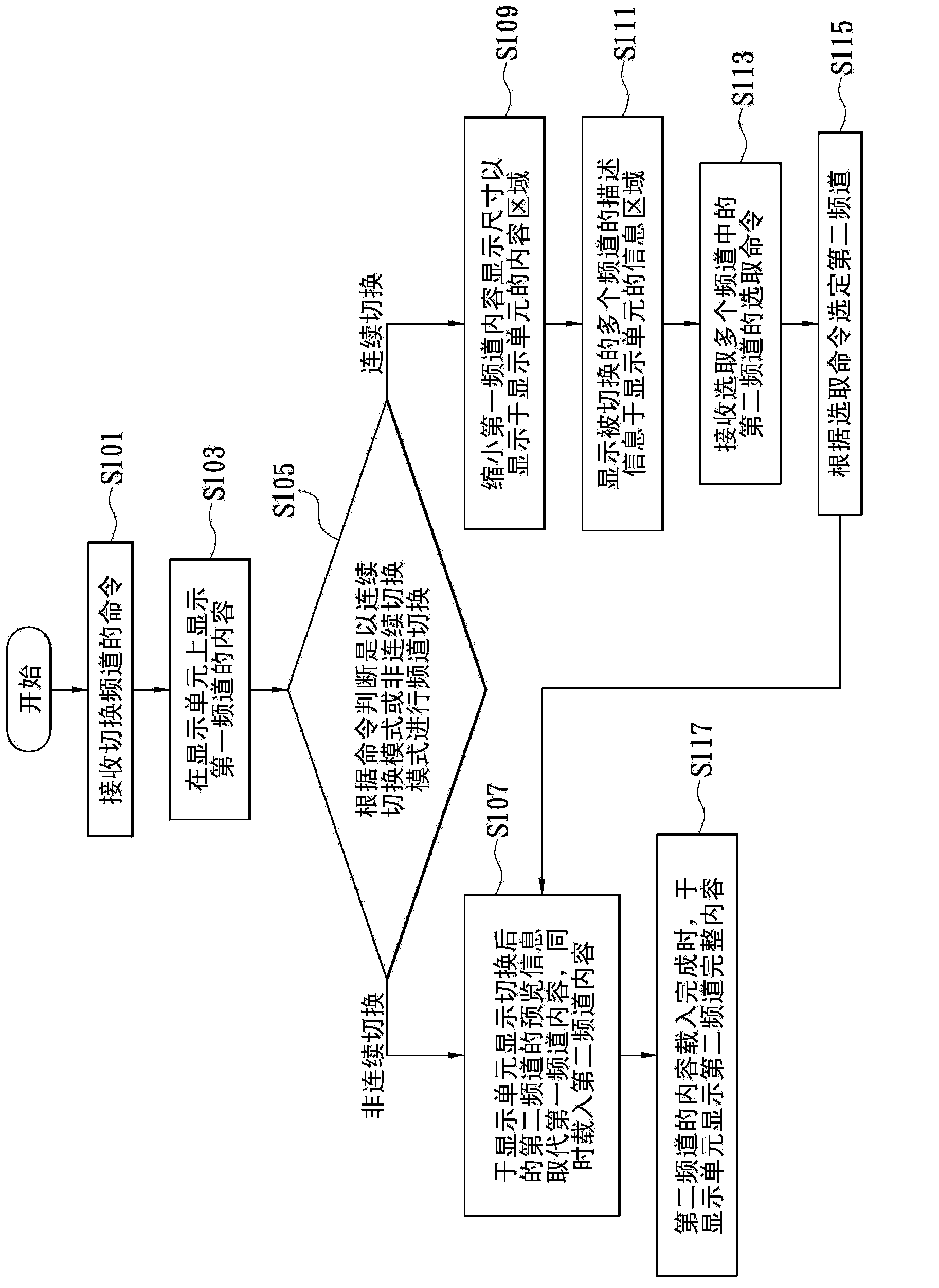 Method and system for providing channel information, and computer readable storage medium