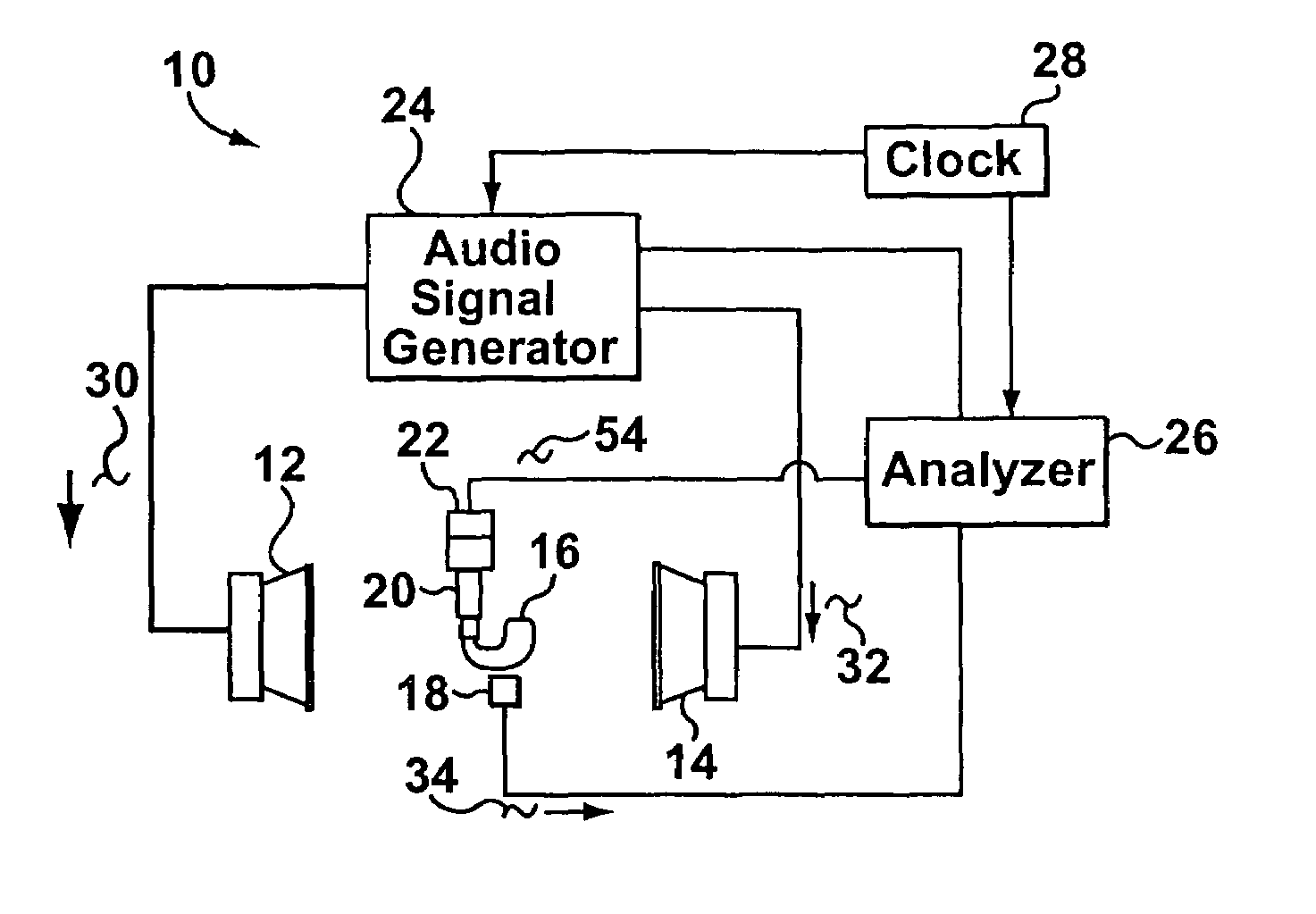 Directional hearing aid tester