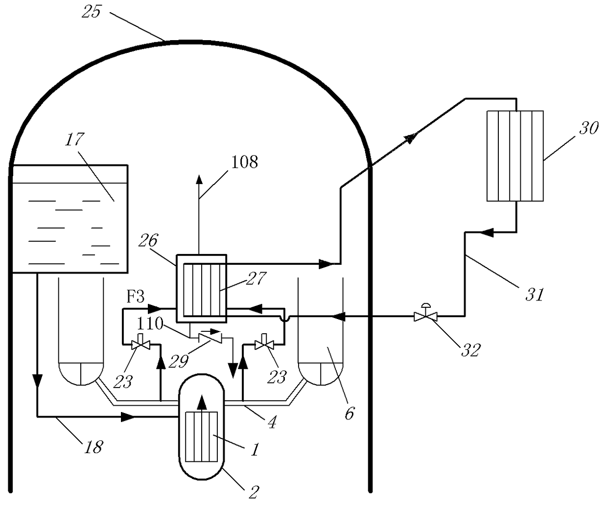 A passive nuclear power plant pressure relief condensation heat exchange system