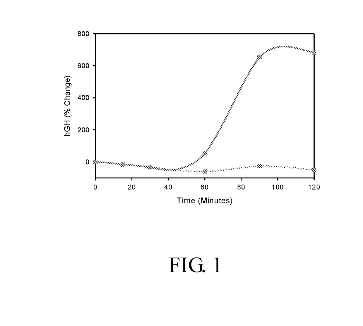 Methods and compositions for enhancing or maintaining fertility