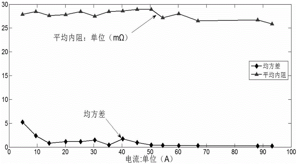 Storage battery internal resistance measuring method and circuit, health status detection method and system