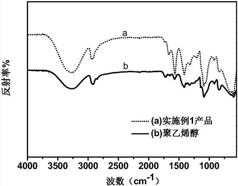 Lithium ion battery aqueous adhesive as well as preparation method and lithium ion battery electrode piece thereof