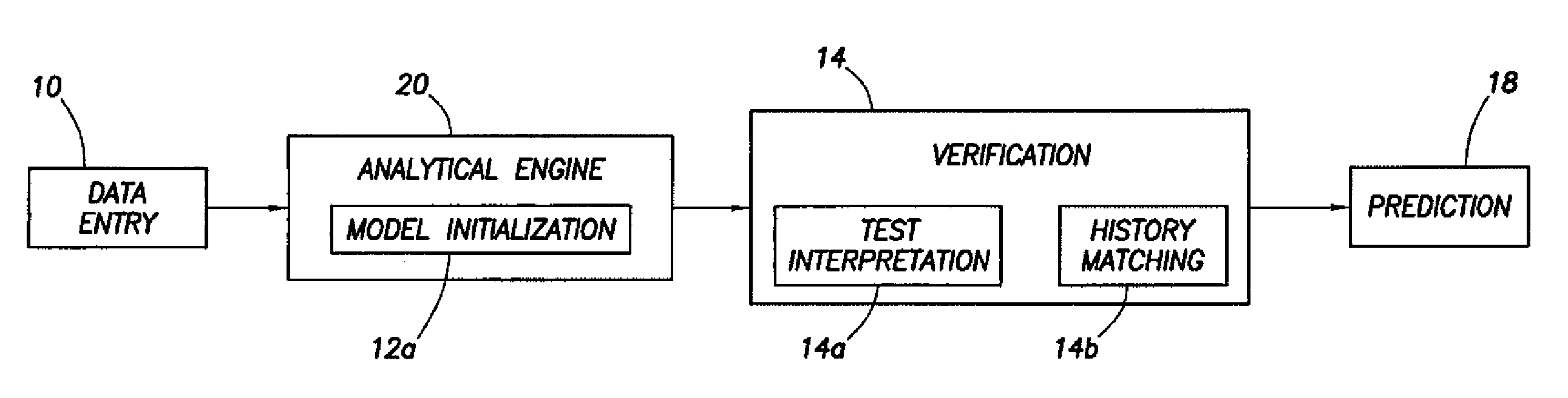 Gas reservoir evaluation and assessment tool method and apparatus and program storage device