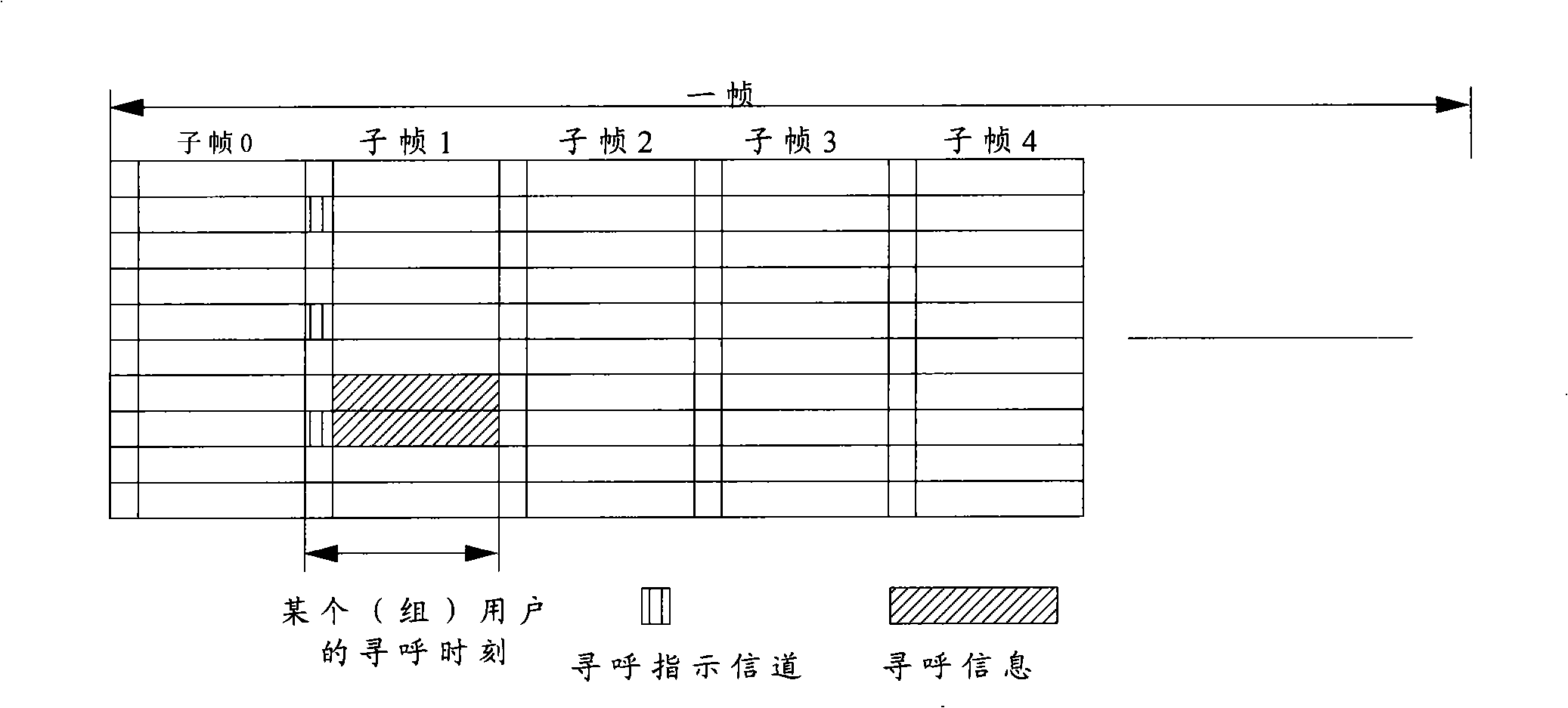 Method for transmitting beep-page information, transmission apparatus, receiving apparatus