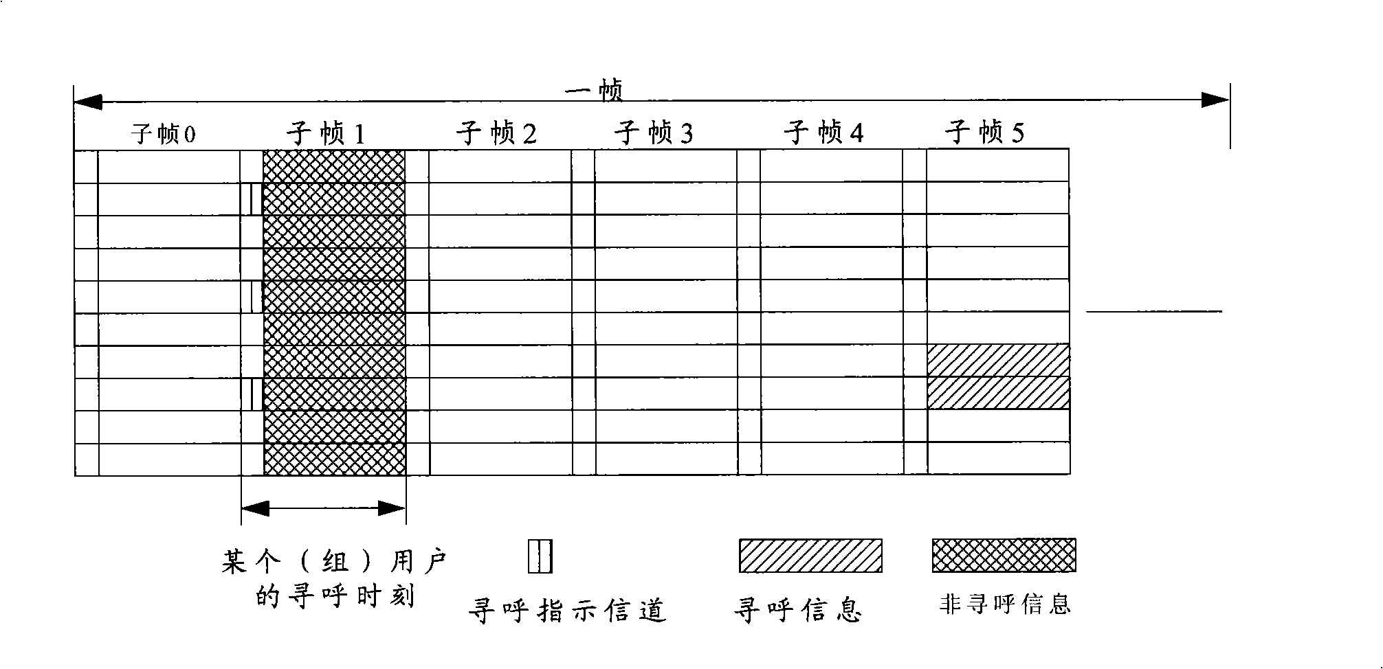 Method for transmitting beep-page information, transmission apparatus, receiving apparatus