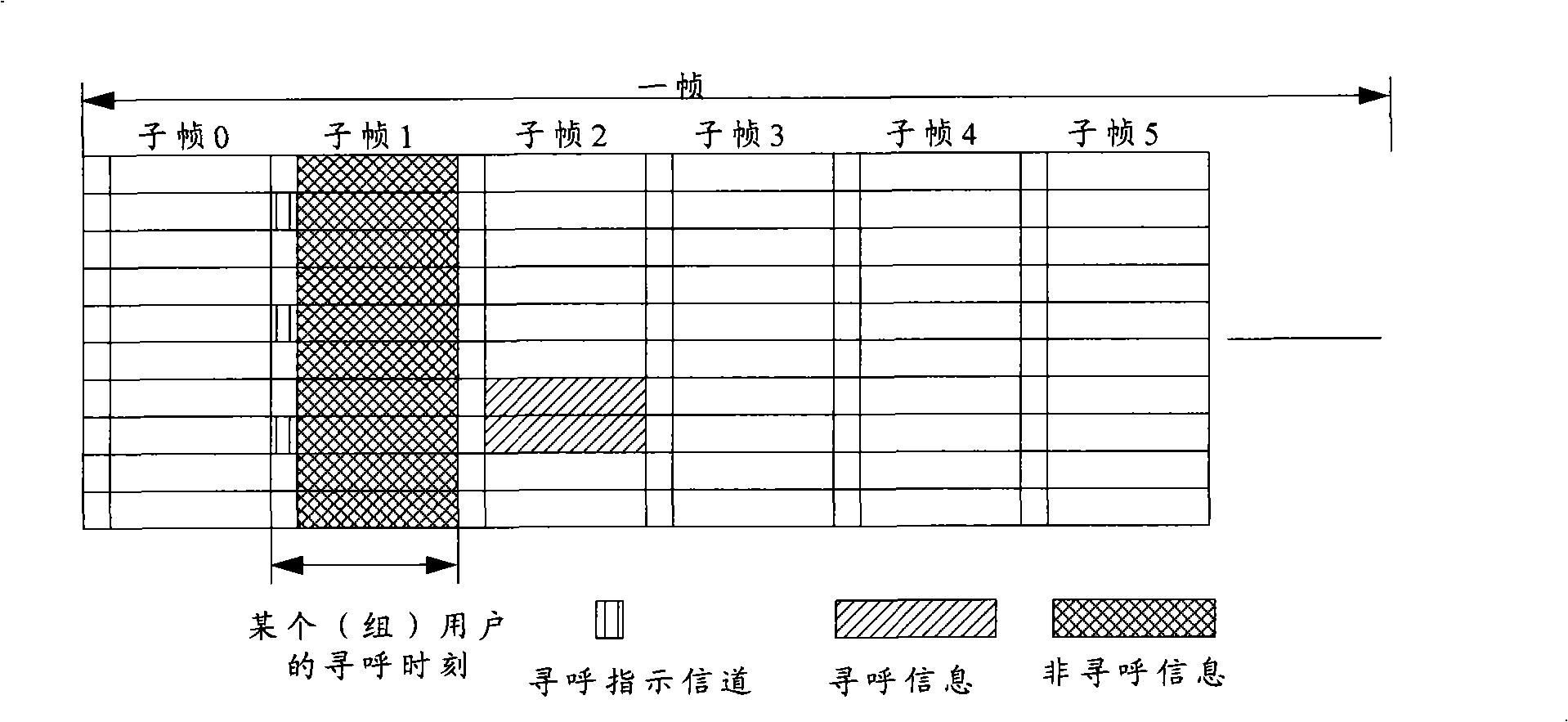 Method for transmitting beep-page information, transmission apparatus, receiving apparatus