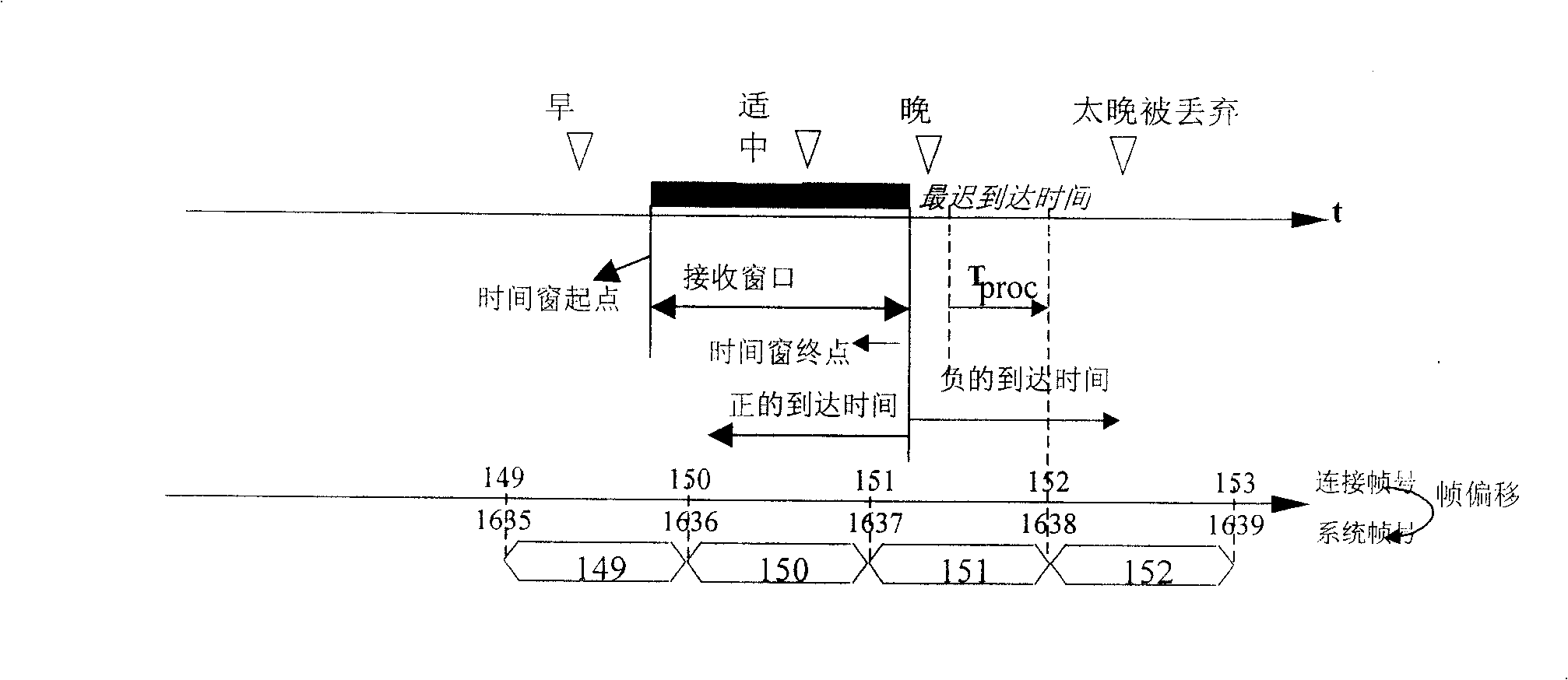 Method of SRNC regulating data transmitting-down time