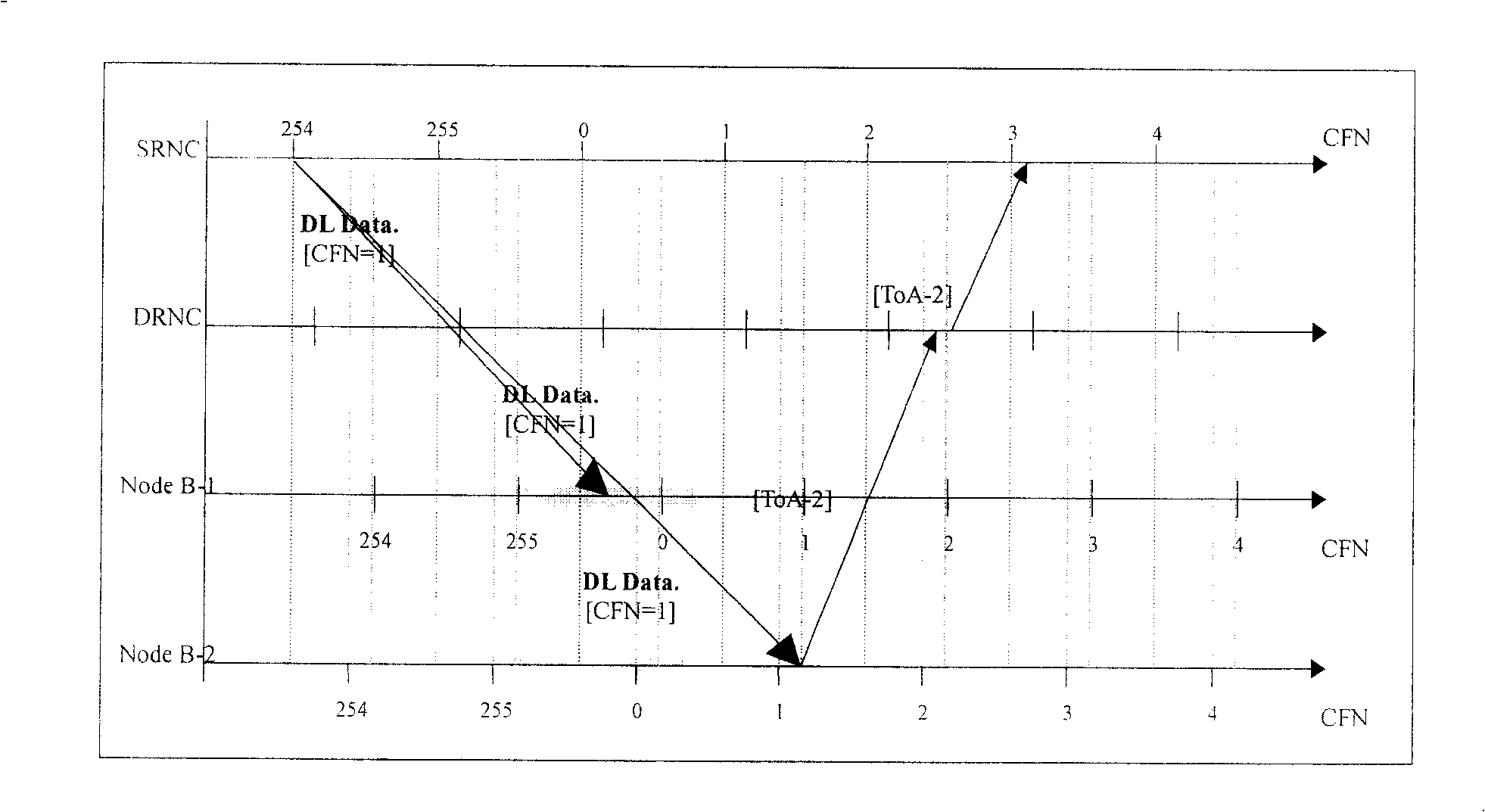 Method of SRNC regulating data transmitting-down time