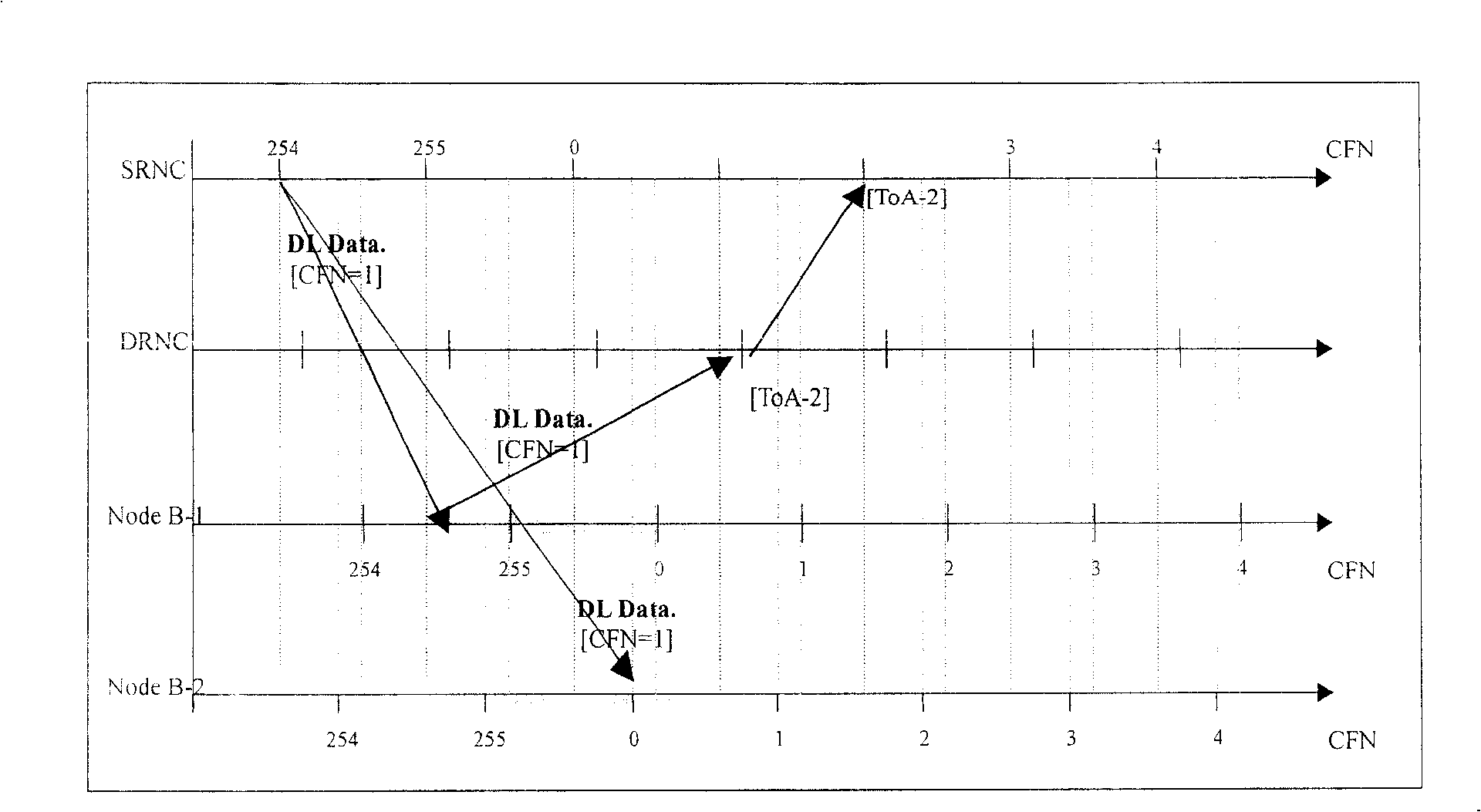 Method of SRNC regulating data transmitting-down time