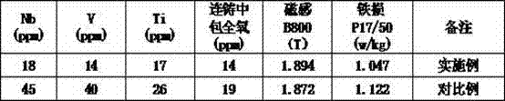 Method for smelting alloyed oriented silicon steel alloyed in RH furnace