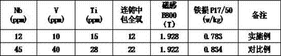 Method for smelting alloyed oriented silicon steel alloyed in RH furnace