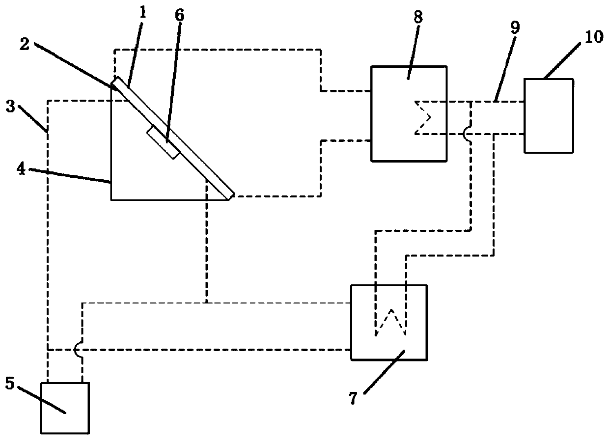 Integrated energy system based on molten salt device