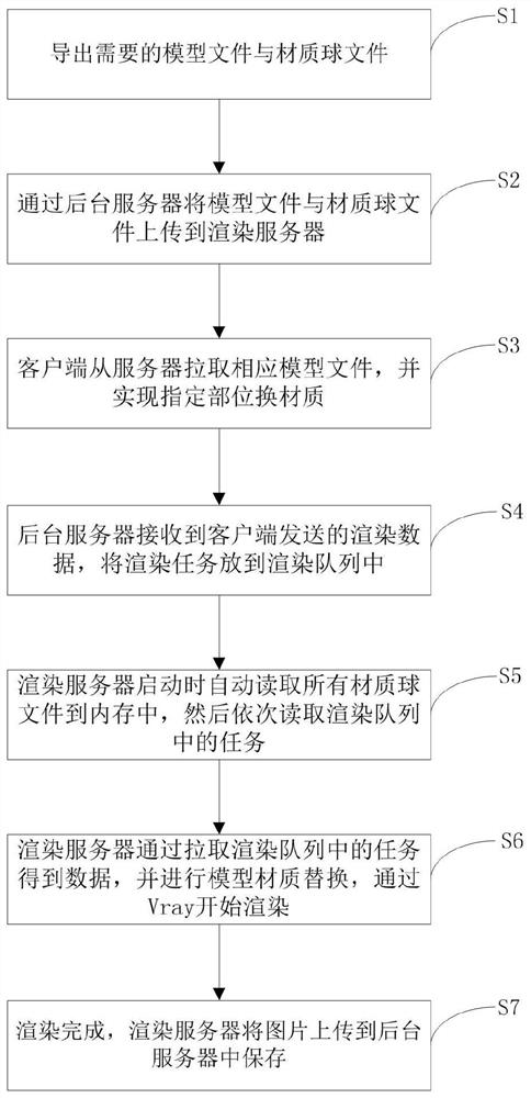 A method of rendering and outputting images based on 3D models replacing the materials of specified parts