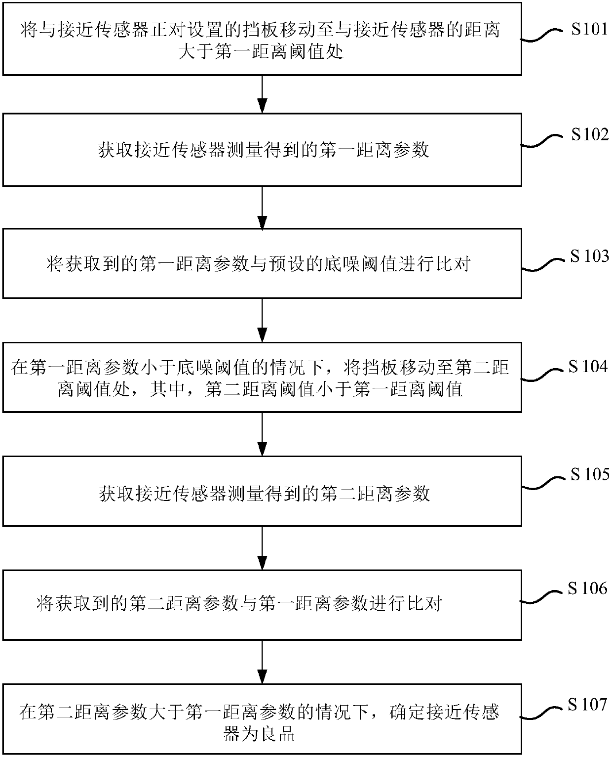 Method and apparatus for calibrating proximity sensor