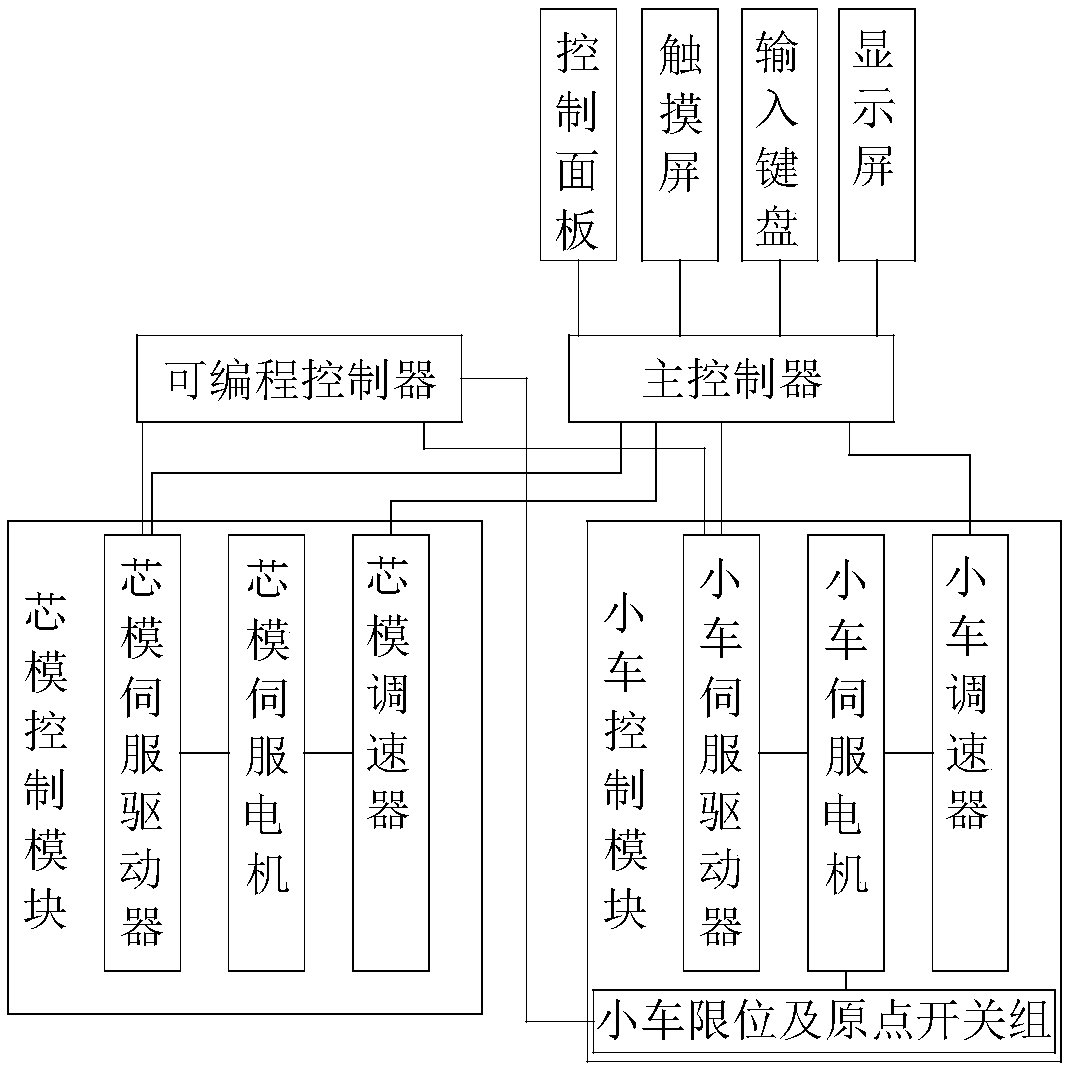 Control system of basalt fiber pipeline winding machine