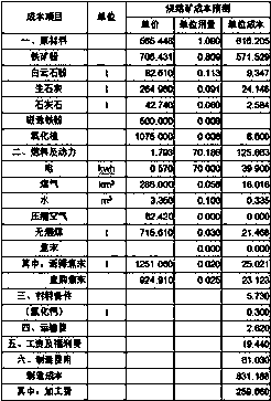 A sintering ratio calculation and sinter cost optimization method