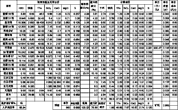 A sintering ratio calculation and sinter cost optimization method