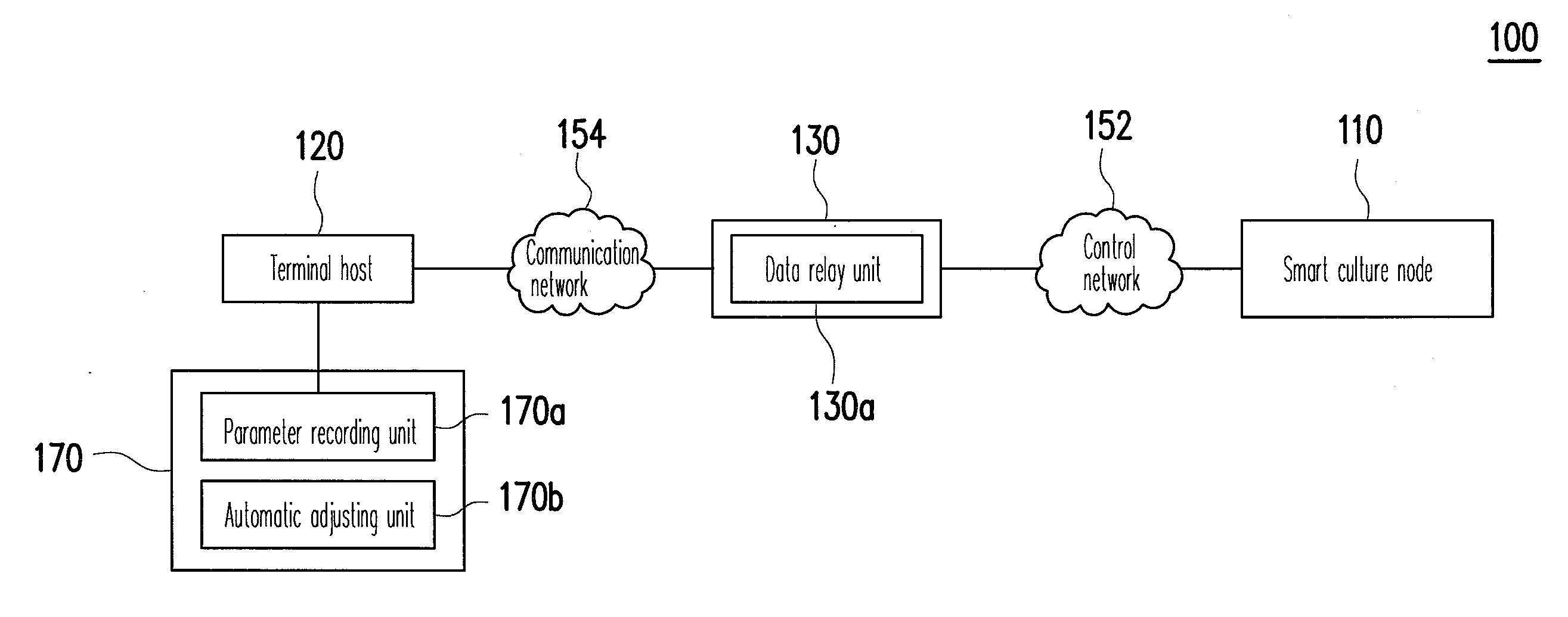 System and method for monitoring and controlling quality of culture water and integrated water quality analyzer thereof