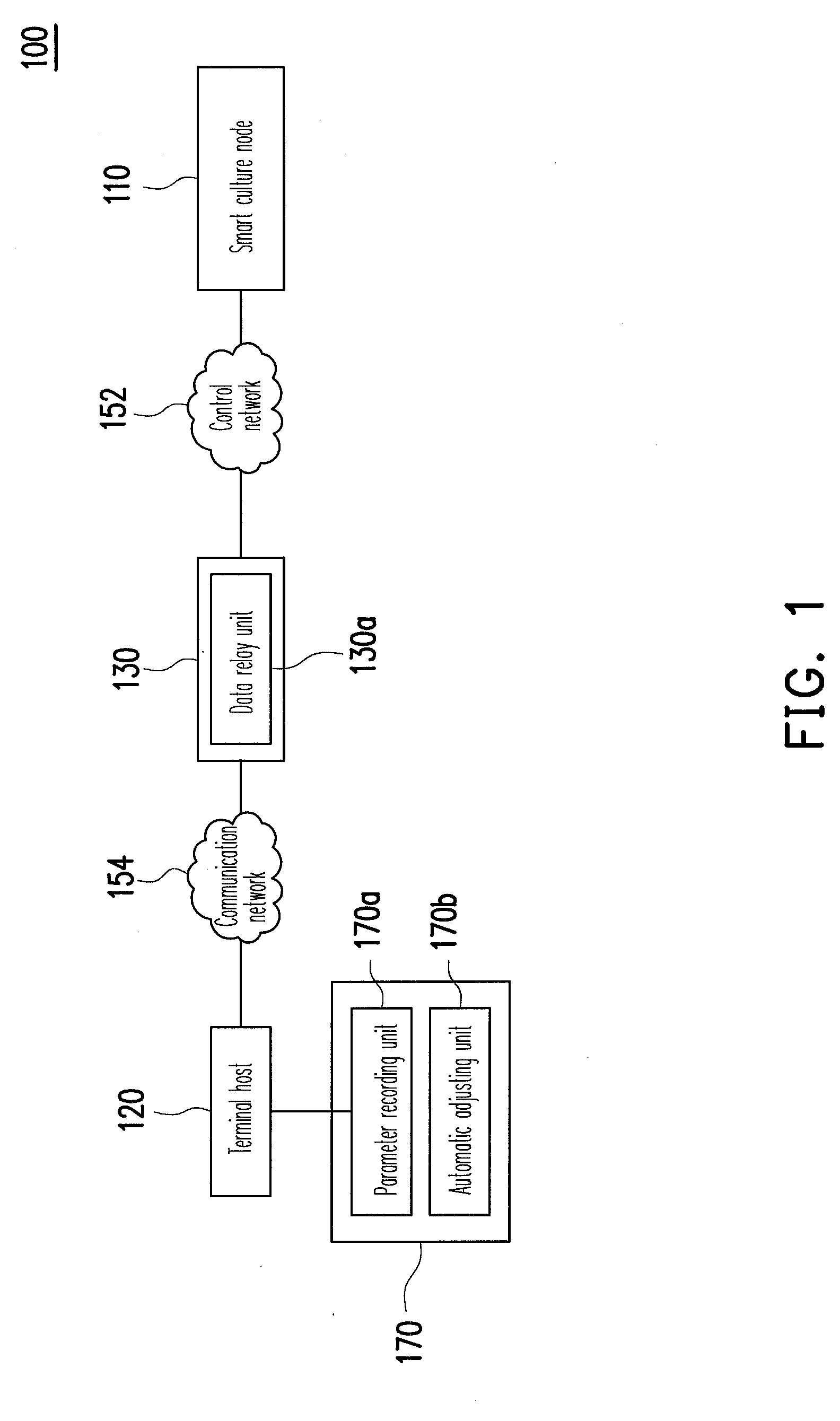 System and method for monitoring and controlling quality of culture water and integrated water quality analyzer thereof