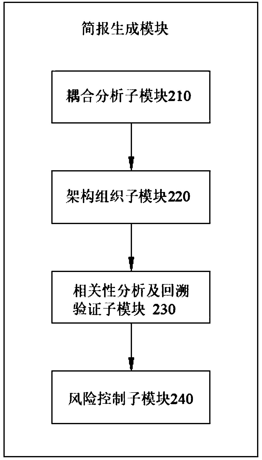 An automatic brief report generation method and system