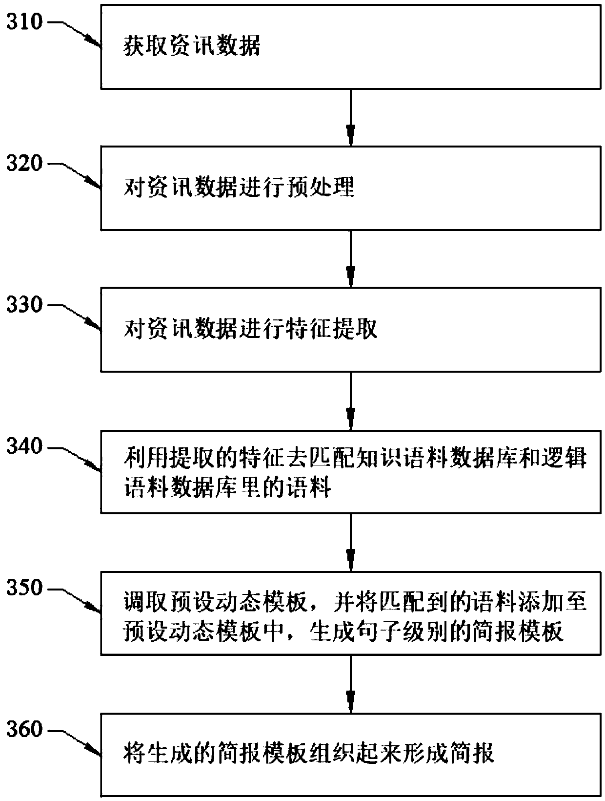 An automatic brief report generation method and system