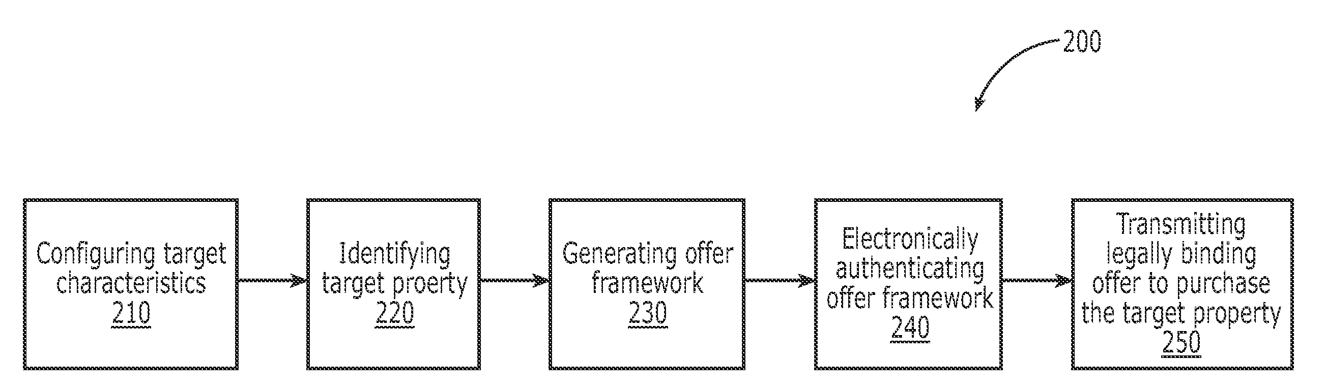 Systems and methods for real estate process management