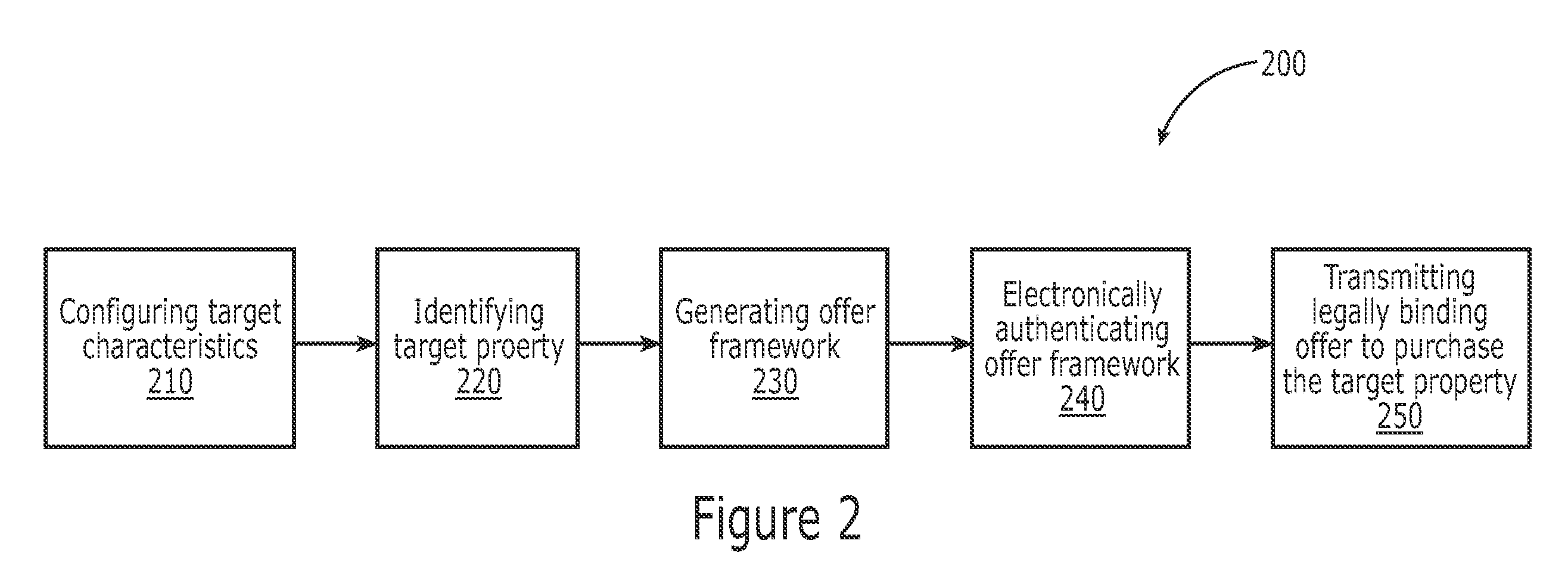 Systems and methods for real estate process management