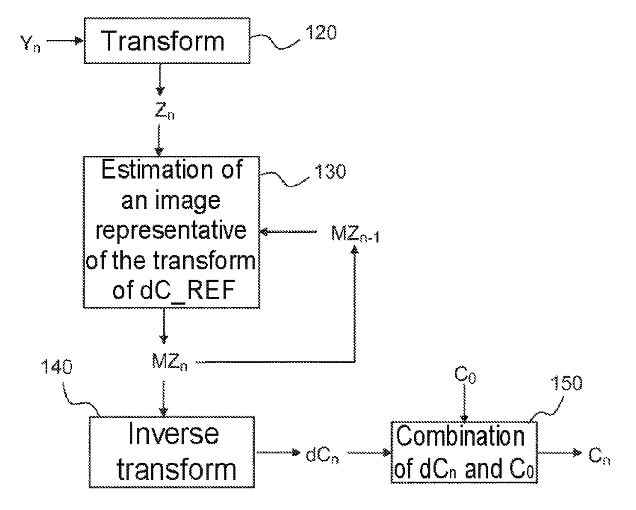 Method for calibrating a digital imager