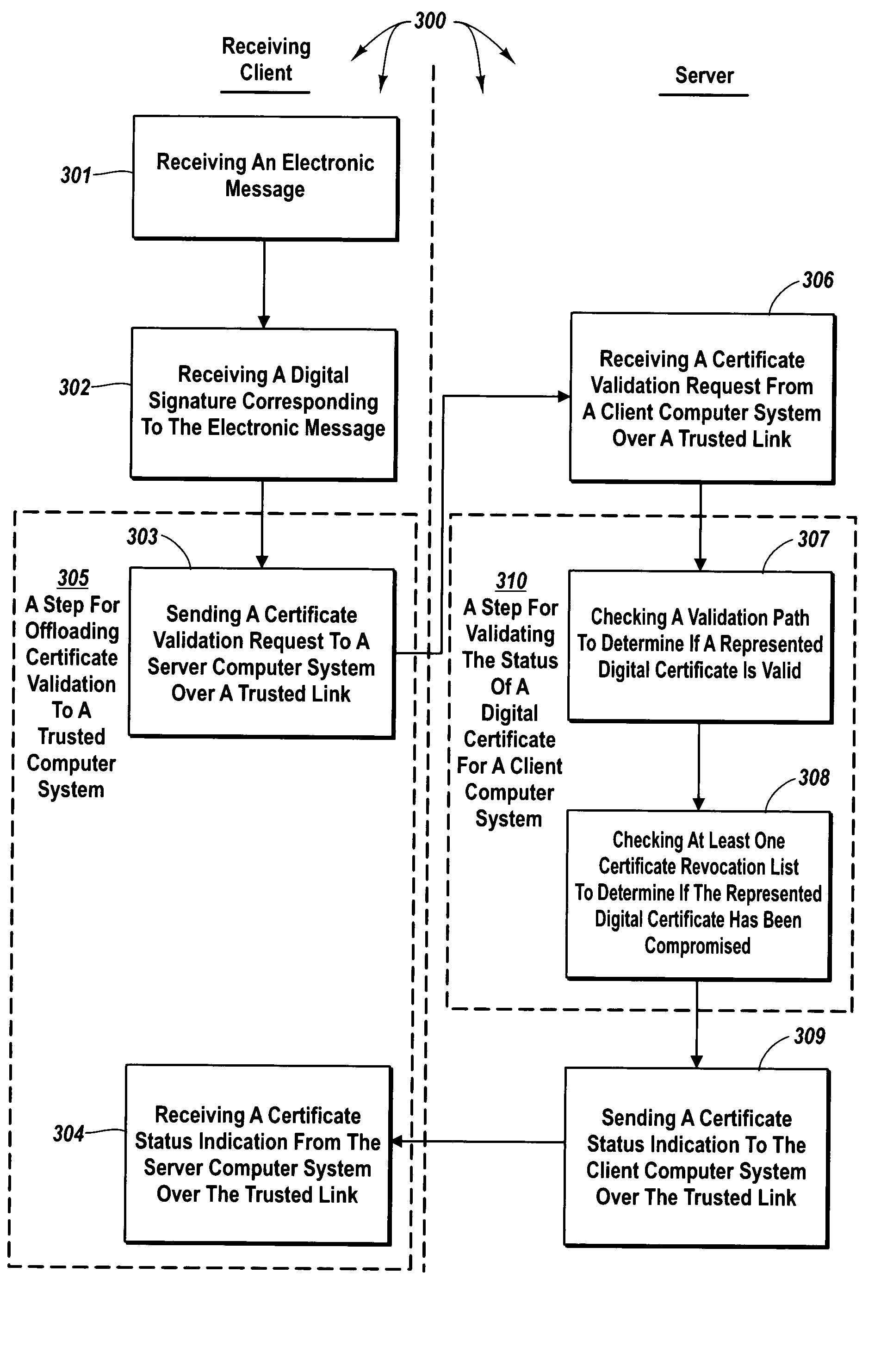 Delegating certificate validation