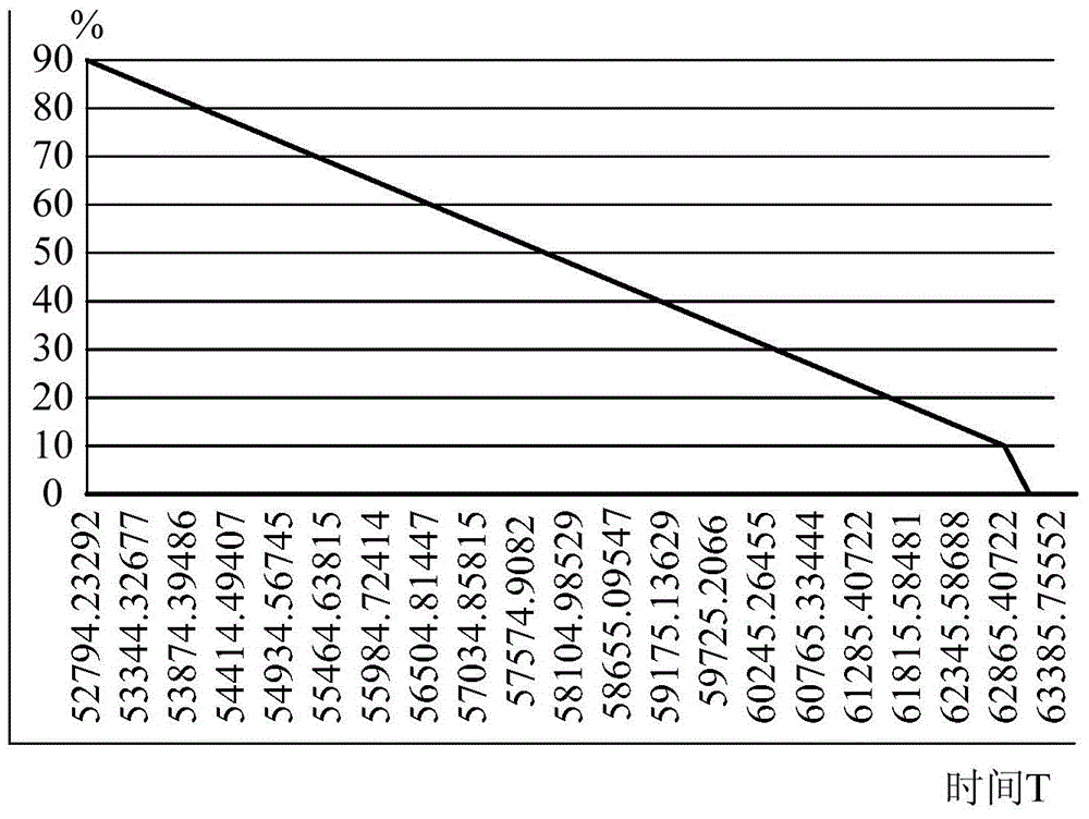 Method for dynamically regulating intelligent mobile terminal electric quantity display and intelligent mobile terminal