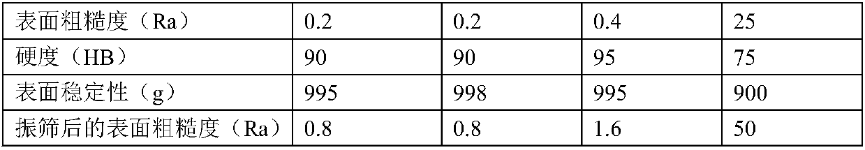 Preparation method of high-calcium aluminum residue balls