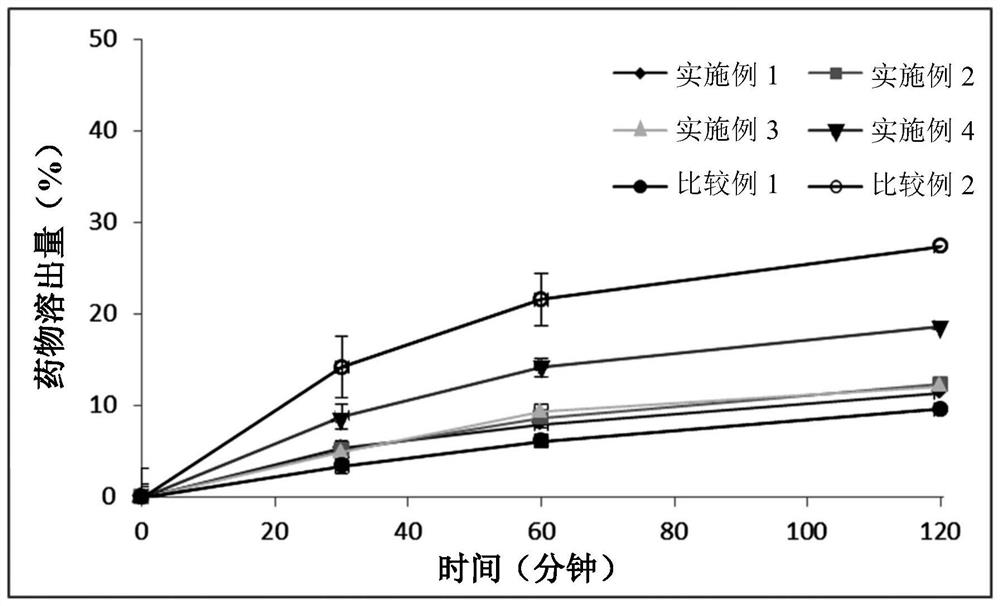 Pharmaceutical composition containing tamsulosin or hydrochloride thereof and preparation method therefor