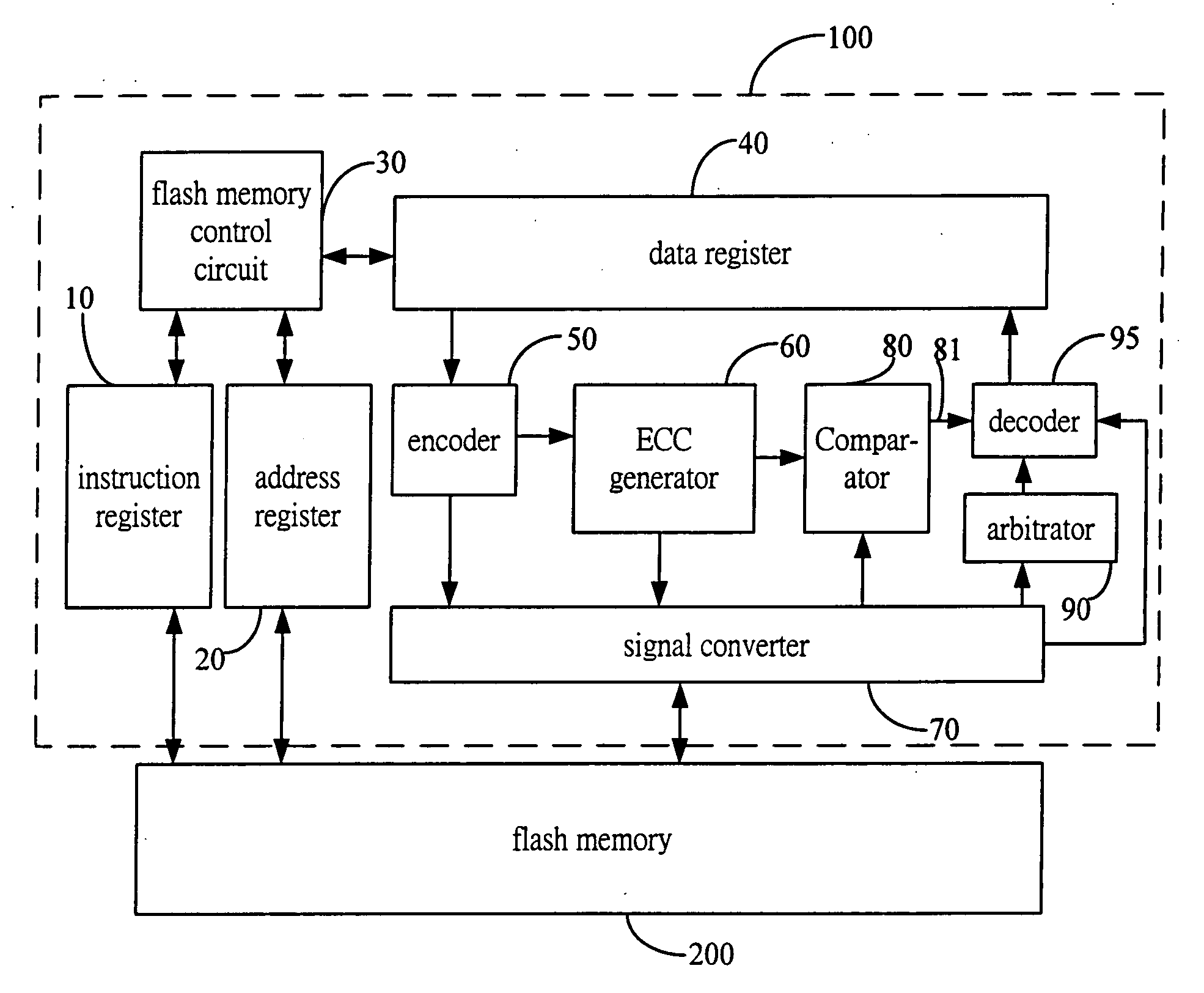 Apparatus for improving data access reliability of flash memory